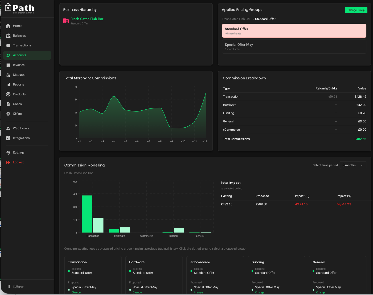 Path dashboard showing merchant commissions, pricing groups and commission modelling